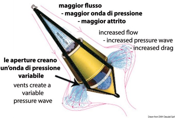 Ancora galleggiante - 32.782.04